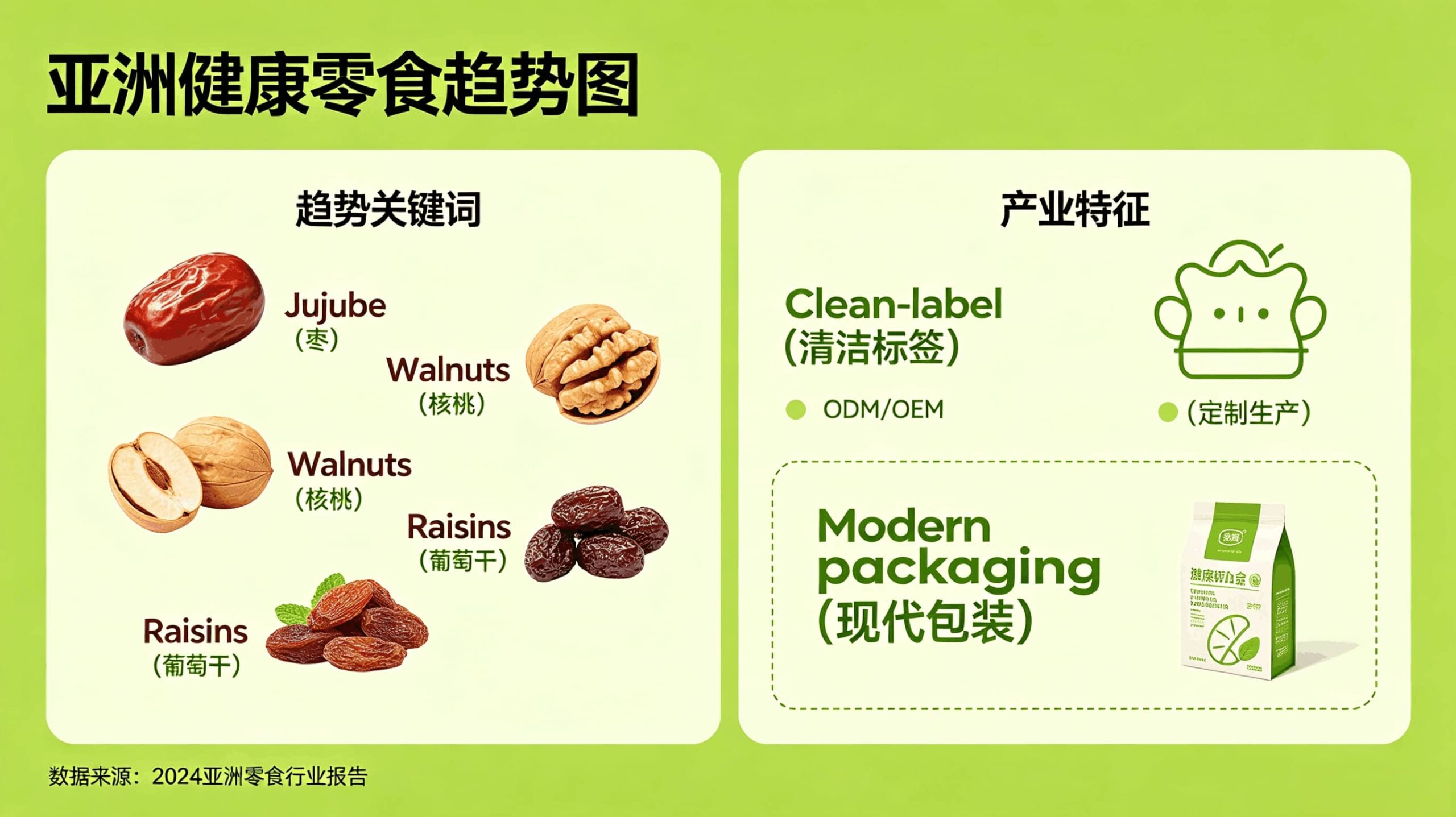healthy snack trends asia dried fruit odm oem solutions